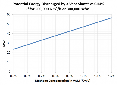 Energy Graph 1