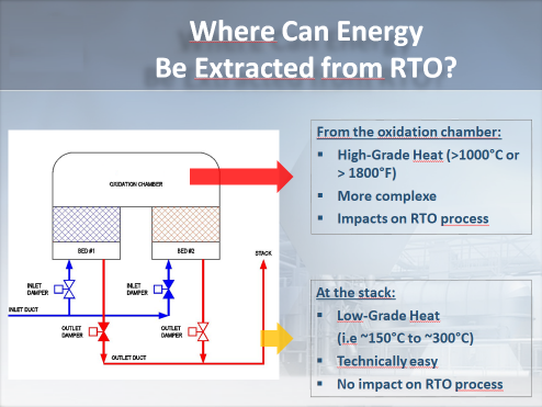Energy Graph 3