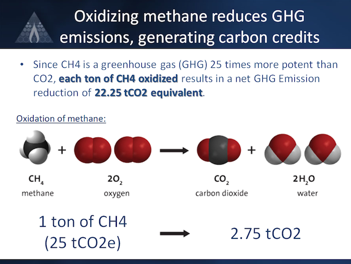 Methane Oxidation